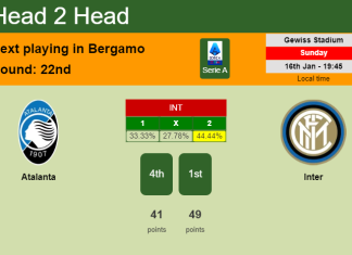 H2H, PREDICTION. Atalanta vs Inter | Odds, preview, pick, kick-off time 16-01-2022 - Serie A