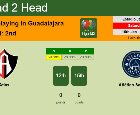H2H, PREDICTION. Atlas vs Atlético San Luis | Odds, preview, pick, kick-off time 15-01-2022 - Liga MX