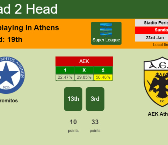 H2H, PREDICTION. Atromitos vs AEK Athens | Odds, preview, pick, kick-off time 23-01-2022 - Super League