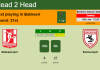 H2H, PREDICTION. Balıkesirspor vs Samsunspor | Odds, preview, pick, kick-off time 16-01-2022 - 1. Lig