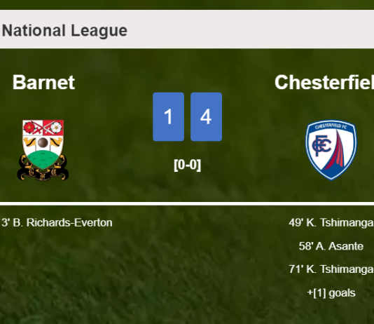 Chesterfield tops Barnet 4-1