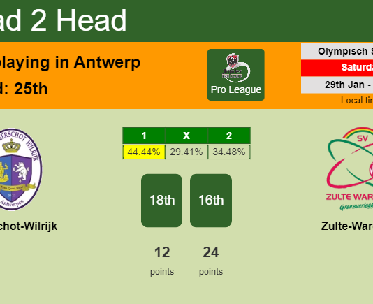H2H, PREDICTION. Beerschot-Wilrijk vs Zulte-Waregem | Odds, preview, pick, kick-off time 29-01-2022 - Pro League