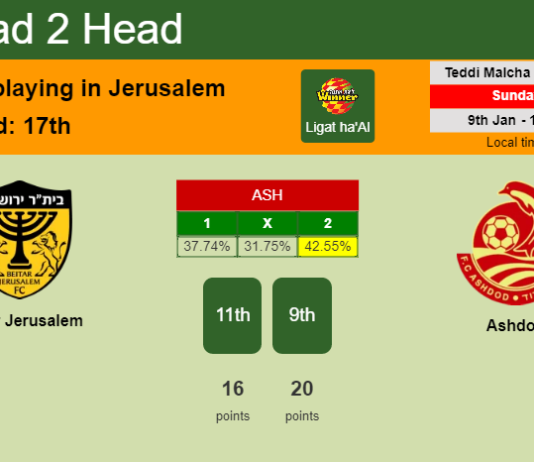 H2H, PREDICTION. Beitar Jerusalem vs Ashdod | Odds, preview, pick, kick-off time 09-01-2022 - Ligat ha'Al