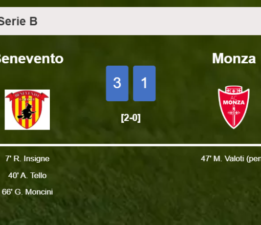 Benevento prevails over Monza 3-1
