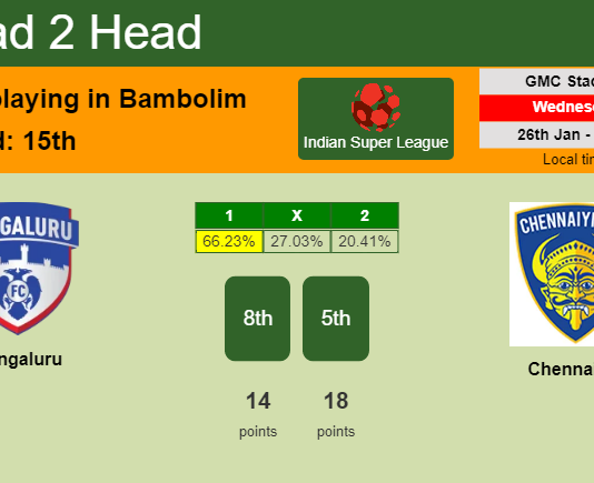 H2H, PREDICTION. Bengaluru vs Chennaiyin | Odds, preview, pick, kick-off time 26-01-2022 - Indian Super League