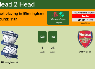 H2H, PREDICTION. Birmingham W vs Arsenal W | Odds, preview, pick, kick-off time 09-01-2022 - Women's Super League