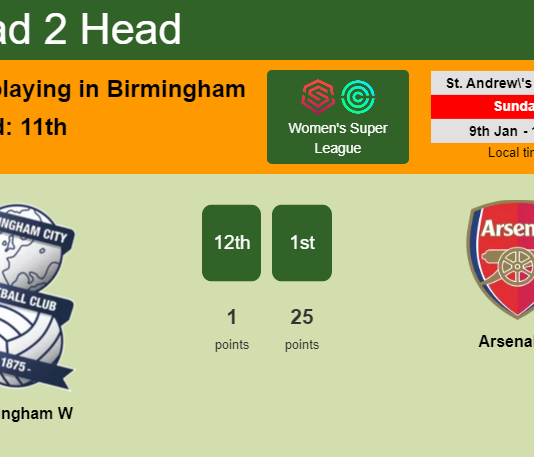 H2H, PREDICTION. Birmingham W vs Arsenal W | Odds, preview, pick, kick-off time 09-01-2022 - Women's Super League