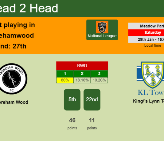 H2H, PREDICTION. Boreham Wood vs King's Lynn Town | Odds, preview, pick, kick-off time 29-01-2022 - National League