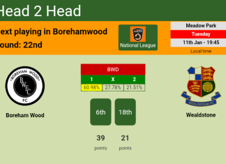H2H, PREDICTION. Boreham Wood vs Wealdstone | Odds, preview, pick, kick-off time 11-01-2022 - National League