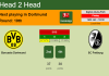 H2H, PREDICTION. Borussia Dortmund vs SC Freiburg | Odds, preview, pick, kick-off time 14-01-2022 - Bundesliga