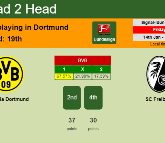 H2H, PREDICTION. Borussia Dortmund vs SC Freiburg | Odds, preview, pick, kick-off time 14-01-2022 - Bundesliga