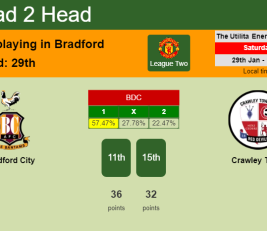 H2H, PREDICTION. Bradford City vs Crawley Town | Odds, preview, pick, kick-off time 29-01-2022 - League Two