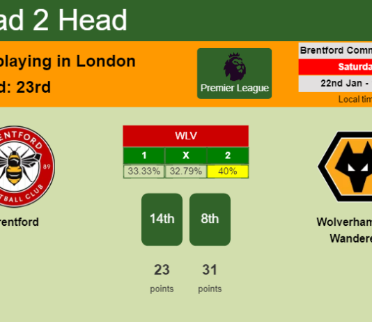 H2H, PREDICTION. Brentford vs Wolverhampton Wanderers | Odds, preview, pick, kick-off time 22-01-2022 - Premier League