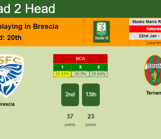 H2H, PREDICTION. Brescia vs Ternana | Odds, preview, pick, kick-off time 22-01-2022 - Serie B