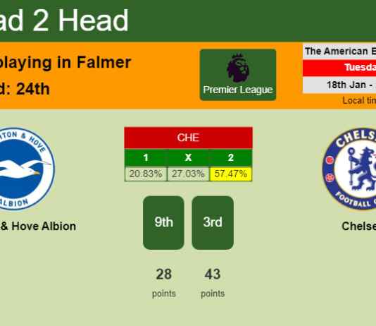 H2H, PREDICTION. Brighton & Hove Albion vs Chelsea | Odds, preview, pick, kick-off time 18-01-2022 - Premier League