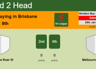 H2H, PREDICTION. Brisbane Roar W vs Melbourne City W | Odds, preview, pick, kick-off time 29-01-2022 - W-League