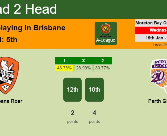 H2H, PREDICTION. Brisbane Roar vs Perth Glory | Odds, preview, pick, kick-off time 19-01-2022 - A-League