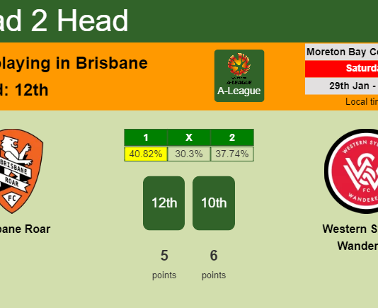 H2H, PREDICTION. Brisbane Roar vs Western Sydney Wanderers | Odds, preview, pick, kick-off time 29-01-2022 - A-League