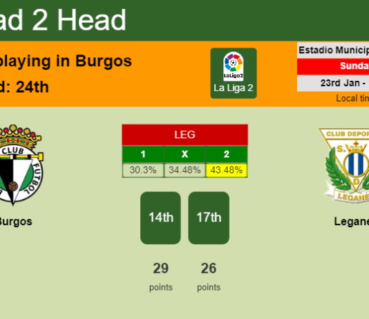 H2H, PREDICTION. Burgos vs Leganés | Odds, preview, pick, kick-off time 23-01-2022 - La Liga 2