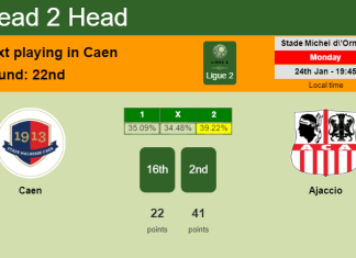 H2H, PREDICTION. Caen vs Ajaccio | Odds, preview, pick, kick-off time 24-01-2022 - Ligue 2