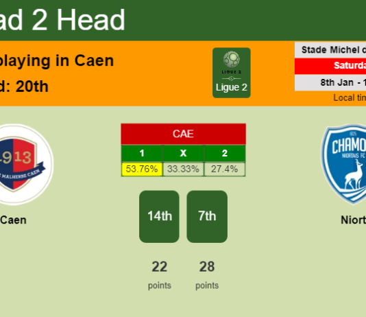H2H, PREDICTION. Caen vs Niort | Odds, preview, pick, kick-off time 08-01-2022 - Ligue 2