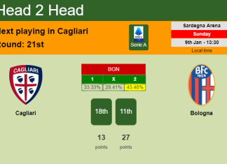 H2H, PREDICTION. Cagliari vs Bologna | Odds, preview, pick, kick-off time 09-01-2022 - Serie A