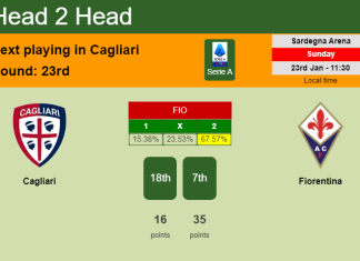 H2H, PREDICTION. Cagliari vs Fiorentina | Odds, preview, pick, kick-off time 23-01-2022 - Serie A