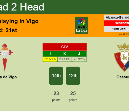 H2H, PREDICTION. Celta de Vigo vs Osasuna | Odds, preview, pick, kick-off time 19-01-2022 - La Liga