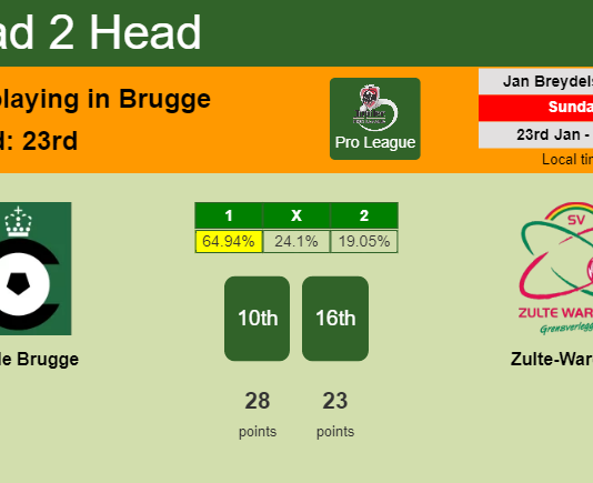 H2H, PREDICTION. Cercle Brugge vs Zulte-Waregem | Odds, preview, pick, kick-off time 23-01-2022 - Pro League