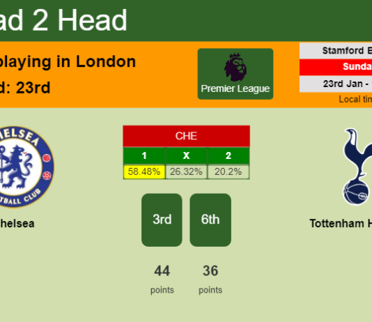 H2H, PREDICTION. Chelsea vs Tottenham Hotspur | Odds, preview, pick, kick-off time 23-01-2022 - Premier League