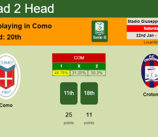 H2H, PREDICTION. Como vs Crotone | Odds, preview, pick, kick-off time 22-01-2022 - Serie B