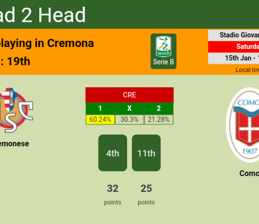 H2H, PREDICTION. Cremonese vs Como | Odds, preview, pick, kick-off time 15-01-2022 - Serie B