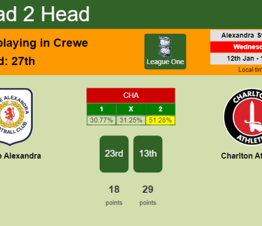 H2H, PREDICTION. Crewe Alexandra vs Charlton Athletic | Odds, preview, pick, kick-off time 12-01-2022 - League One