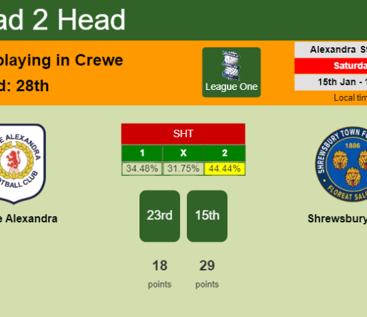 H2H, PREDICTION. Crewe Alexandra vs Shrewsbury Town | Odds, preview, pick, kick-off time 15-01-2022 - League One