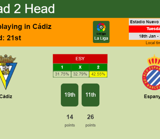 H2H, PREDICTION. Cádiz vs Espanyol | Odds, preview, pick, kick-off time 18-01-2022 - La Liga