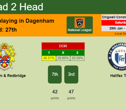H2H, PREDICTION. Dagenham & Redbridge vs Halifax Town | Odds, preview, pick, kick-off time 29-01-2022 - National League