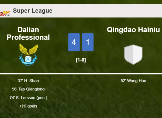 Dalian Professional annihilates Qingdao Hainiu 4-1 with a superb match