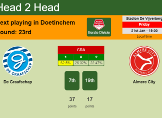 H2H, PREDICTION. De Graafschap vs Almere City | Odds, preview, pick, kick-off time 21-01-2022 - Eerste Divisie