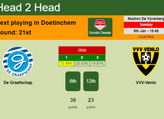 H2H, PREDICTION. De Graafschap vs VVV-Venlo | Odds, preview, pick, kick-off time 09-01-2022 - Eerste Divisie