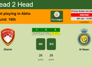 H2H, PREDICTION. Dhamk vs Al Nassr | Odds, preview, pick, kick-off time 08-01-2022 - Pro League