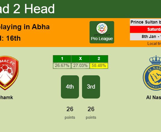H2H, PREDICTION. Dhamk vs Al Nassr | Odds, preview, pick, kick-off time 08-01-2022 - Pro League
