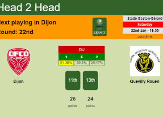 H2H, PREDICTION. Dijon vs Quevilly Rouen | Odds, preview, pick, kick-off time 22-01-2022 - Ligue 2