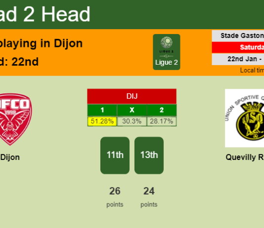 H2H, PREDICTION. Dijon vs Quevilly Rouen | Odds, preview, pick, kick-off time 22-01-2022 - Ligue 2