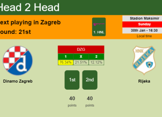H2H, PREDICTION. Dinamo Zagreb vs Rijeka | Odds, preview, pick, kick-off time 30-01-2022 - 1. HNL