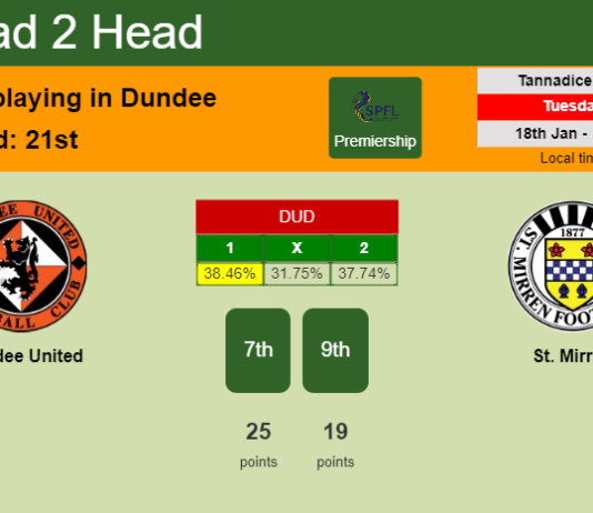 H2H, PREDICTION. Dundee United vs St. Mirren | Odds, preview, pick, kick-off time 18-01-2022 - Premiership