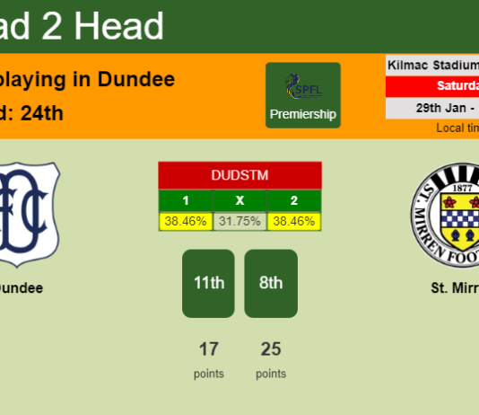 H2H, PREDICTION. Dundee vs St. Mirren | Odds, preview, pick, kick-off time 29-01-2022 - Premiership