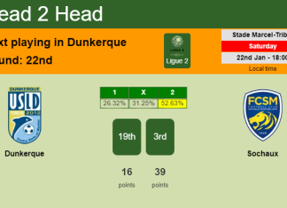 H2H, PREDICTION. Dunkerque vs Sochaux | Odds, preview, pick, kick-off time 22-01-2022 - Ligue 2