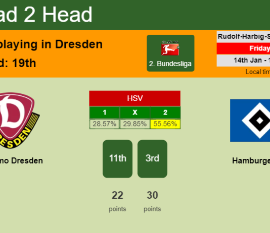 H2H, PREDICTION. Dynamo Dresden vs Hamburger SV | Odds, preview, pick, kick-off time 14-01-2022 - 2. Bundesliga