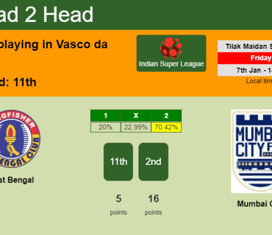 H2H, PREDICTION. East Bengal vs Mumbai City | Odds, preview, pick, kick-off time - Indian Super League