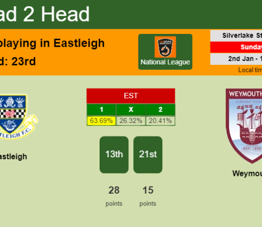 H2H, PREDICTION. Eastleigh vs Weymouth | Odds, preview, pick, kick-off time 02-01-2022 - National League